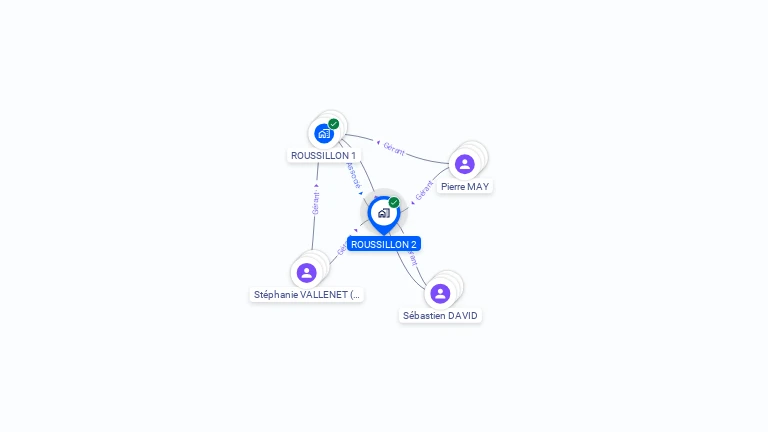 Cartographie gratuite de ROUSSILLON 2