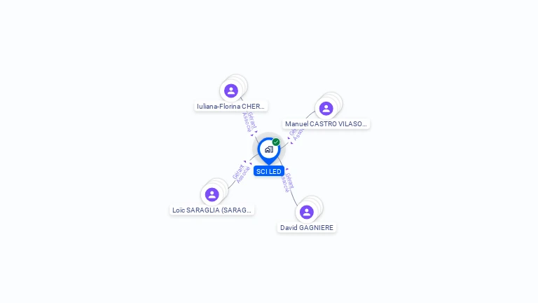 Cartographie gratuite de SCI LED