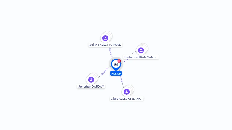 Cartographie gratuite de PAKAP