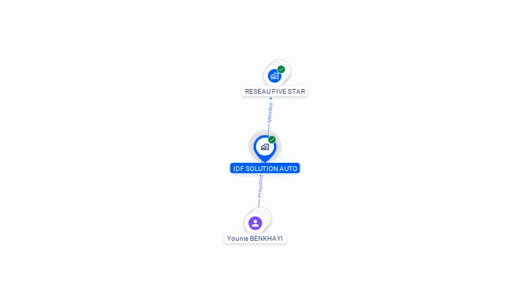 Cartographie gratuite d'IDF SOLUTION AUTO