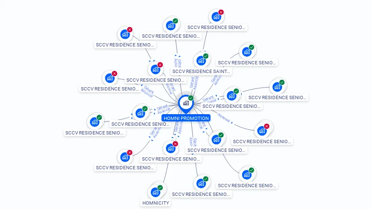 Cartographie gratuite de HOMNI PROMOTION
