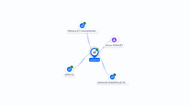 Cartographie gratuite de SAMYN