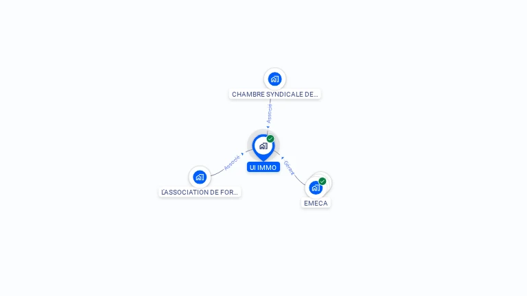 Cartographie gratuite d'UI IMMO
