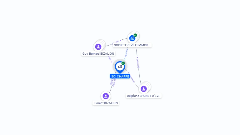 Cartographie gratuite de SCI CHAPPE