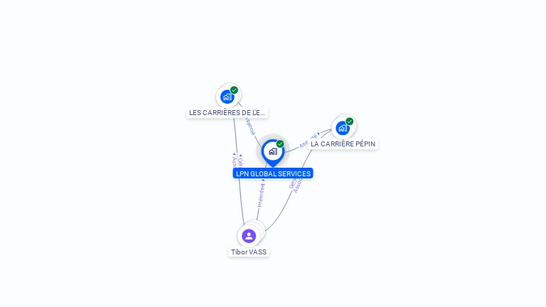 Cartographie gratuite de LPN GLOBAL SERVICES