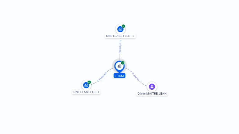 Cartographie gratuite de FTSM