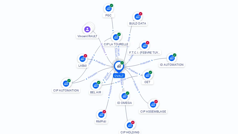Cartographie gratuite d'OVALT