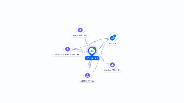 Cartographie gratuite de SCI VALAS
