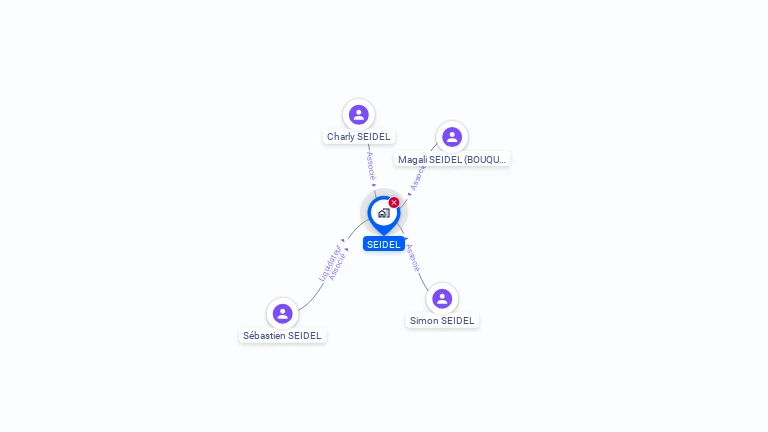 Cartographie gratuite de SEIDEL