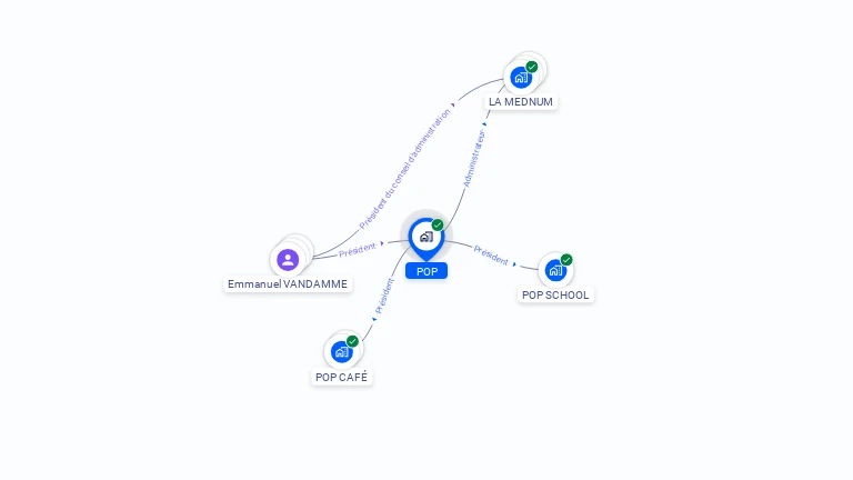 Cartographie gratuite de POP