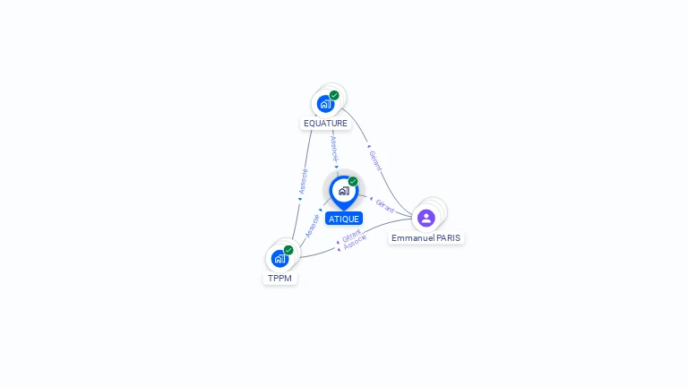 Cartographie gratuite d'ATIQUE