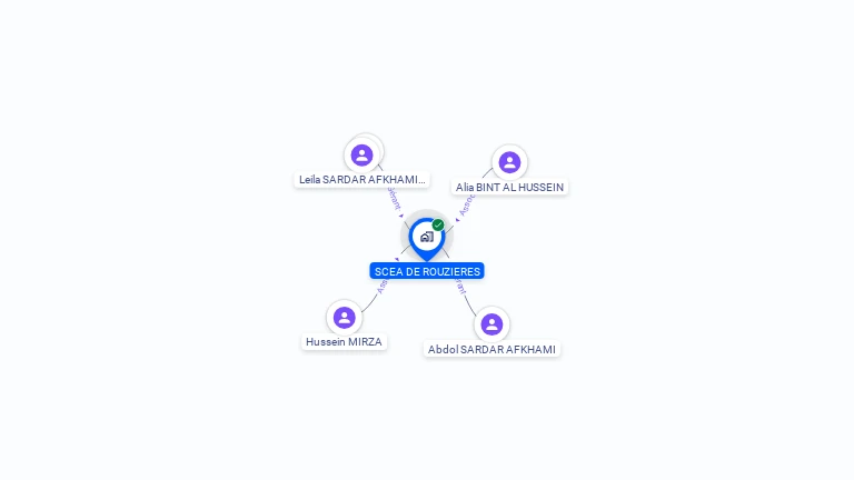 Cartographie gratuite de SCEA DE ROUZIERES