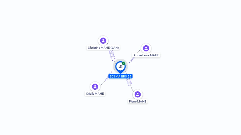 Cartographie gratuite de SCI MA BRO 29