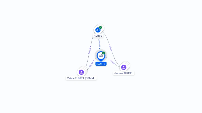 Cartographie gratuite de SAMTY
