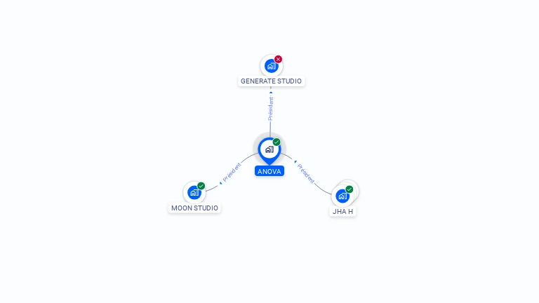 Cartographie gratuite d'ANOVA