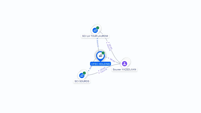 Cartographie gratuite de CFEC HOLDING