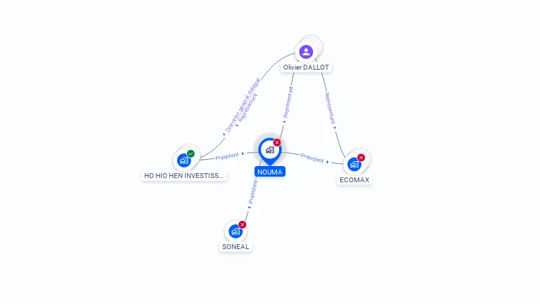 Cartographie gratuite de NOUMA