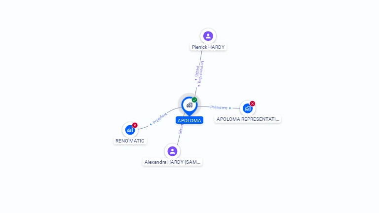Cartographie gratuite d'APOLOMA