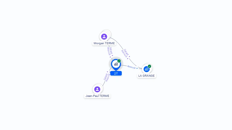 Cartographie gratuite de 2T