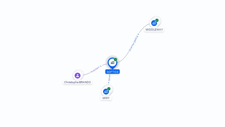 Cartographie gratuite de SOFTICE