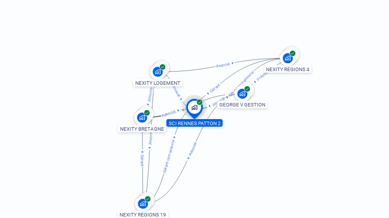 Cartographie gratuite de SCI RENNES PATTON 2