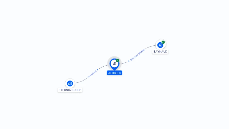 Cartographie gratuite d'ALOBEES