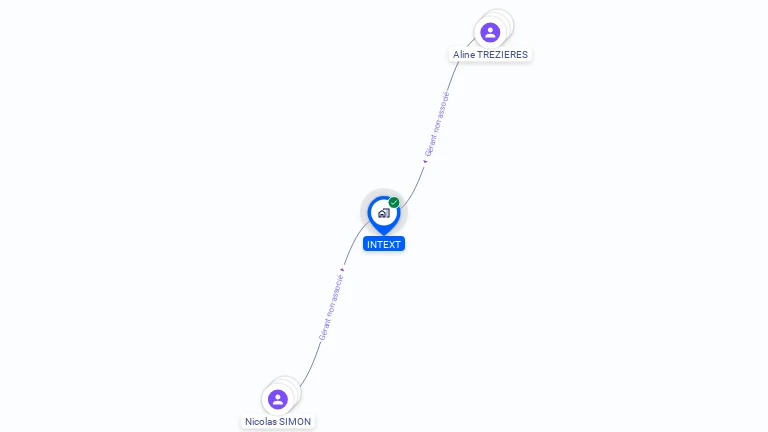 Cartographie gratuite d'INTEXT