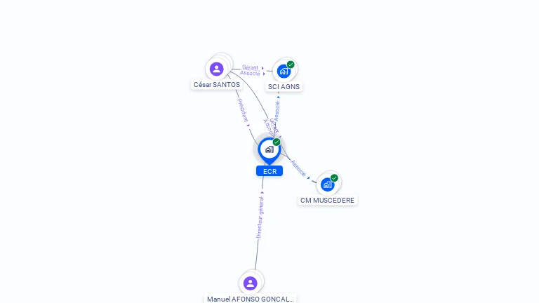 Cartographie gratuite d'ECR