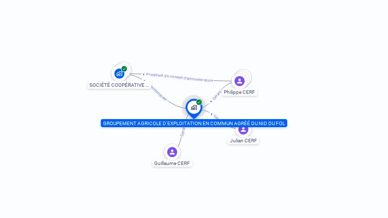 Cartographie gratuite de GROUPEMENT AGRICOLE D'EXPLOITATION EN COMMUN AGREE DU NID DU FOL