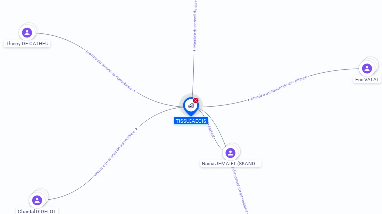 Cartographie gratuite de TISSUEAEGIS