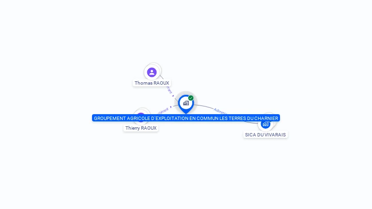 Cartographie gratuite de GAEC LES TERRES DU CHARNIER