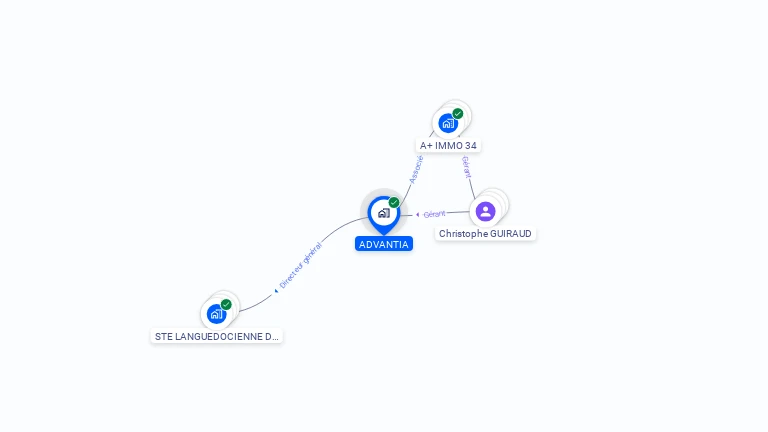 Cartographie gratuite d'ADVANTIA