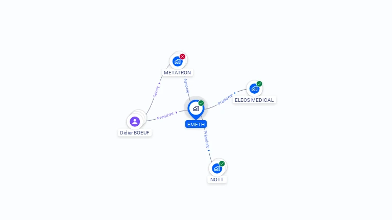 Cartographie gratuite d'EMETH
