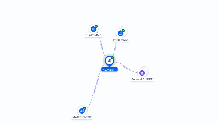 Cartographie gratuite de FLORESTA