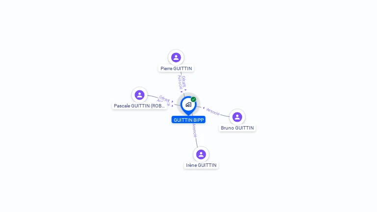 Cartographie gratuite de GUITTIN BIPP