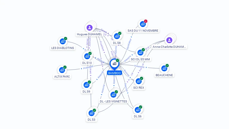Cartographie gratuite de BAMBOO