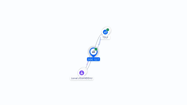 Cartographie gratuite de DOC 12/7