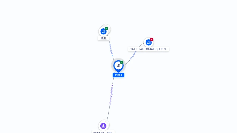 Cartographie gratuite de DBM