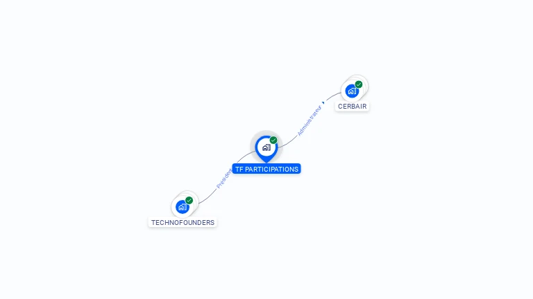 Cartographie gratuite de TF PARTICIPATIONS