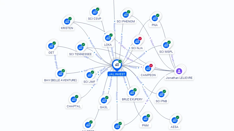 Cartographie gratuite de JAL INVEST