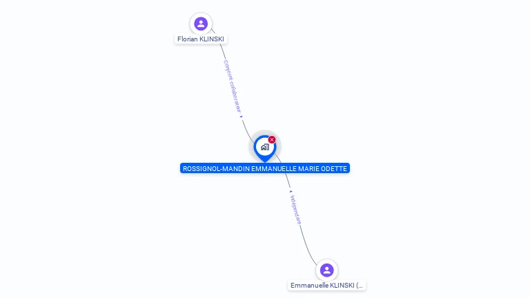 Cartographie gratuite de MADAME EMMANUELLE KLINSKI