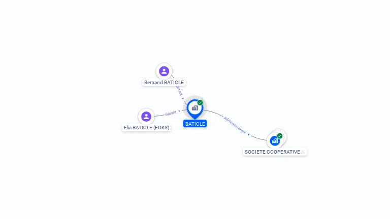 Cartographie gratuite de BATICLE