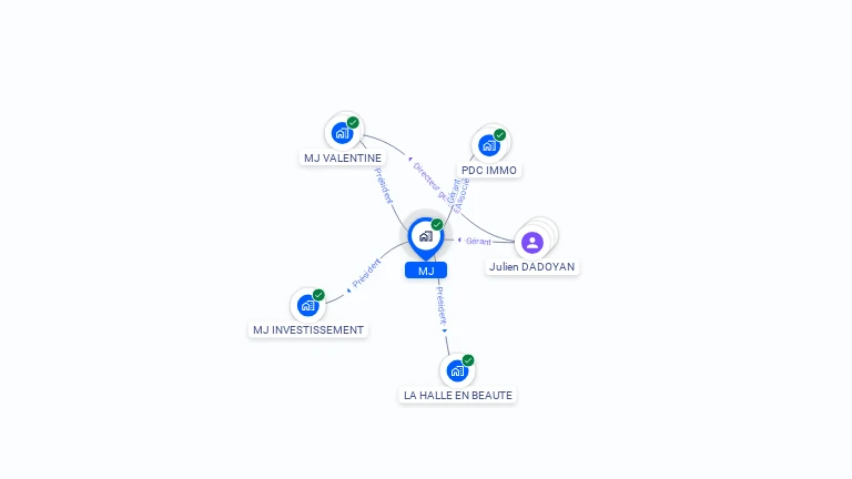 Cartographie gratuite de MJ