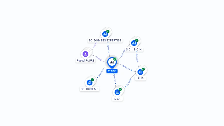 Cartographie gratuite de TITEC