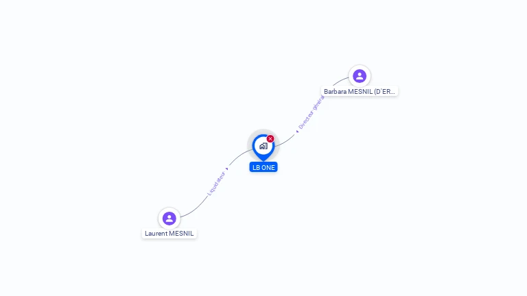 Cartographie gratuite de LB ONE
