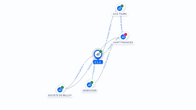 Cartographie gratuite de B.D.B.