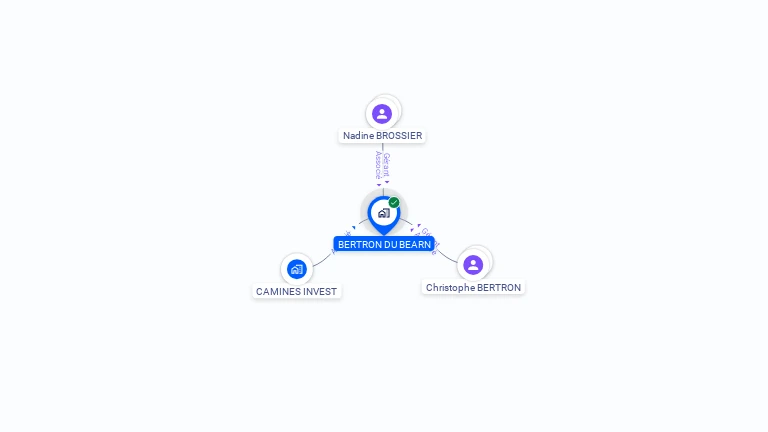 Cartographie gratuite de BERTRON DU BEARN