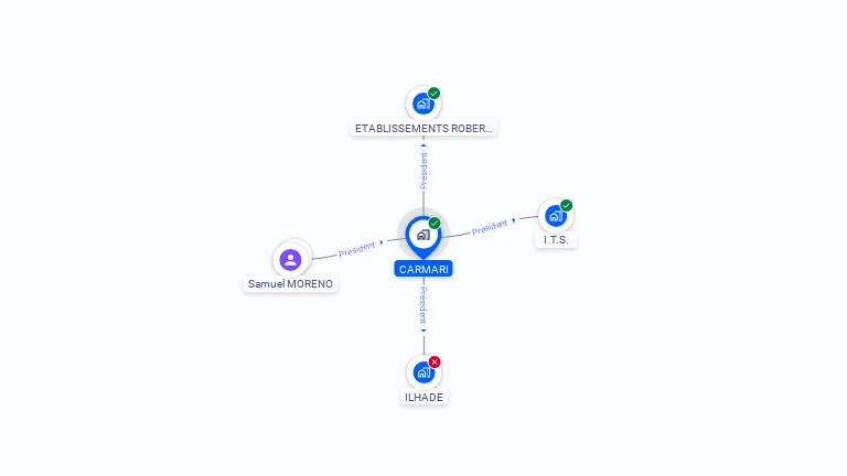 Cartographie gratuite de CARMARI