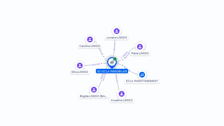 Cartographie gratuite de SCI ECLA IMMOBILIER