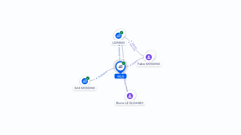 Cartographie gratuite de MLG